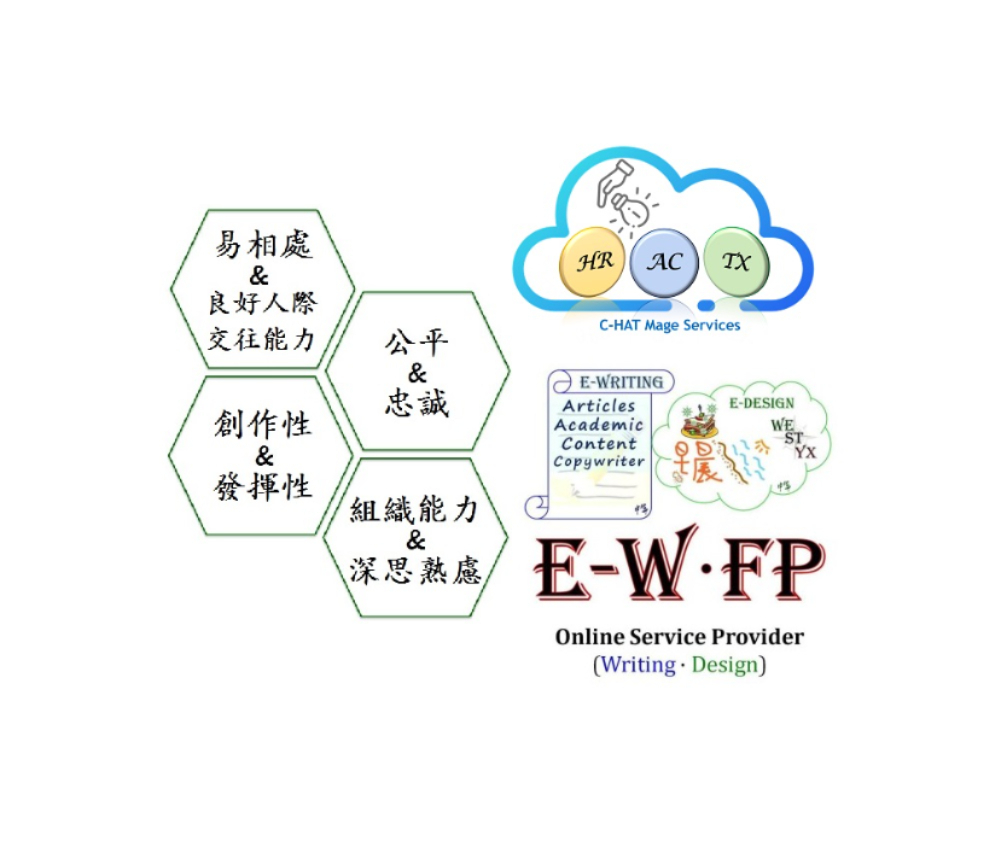 West Wong｜MFPC RFP 註冊財務規劃師 · IBFD APCIT 國際稅務高級職業資格-履歷範本